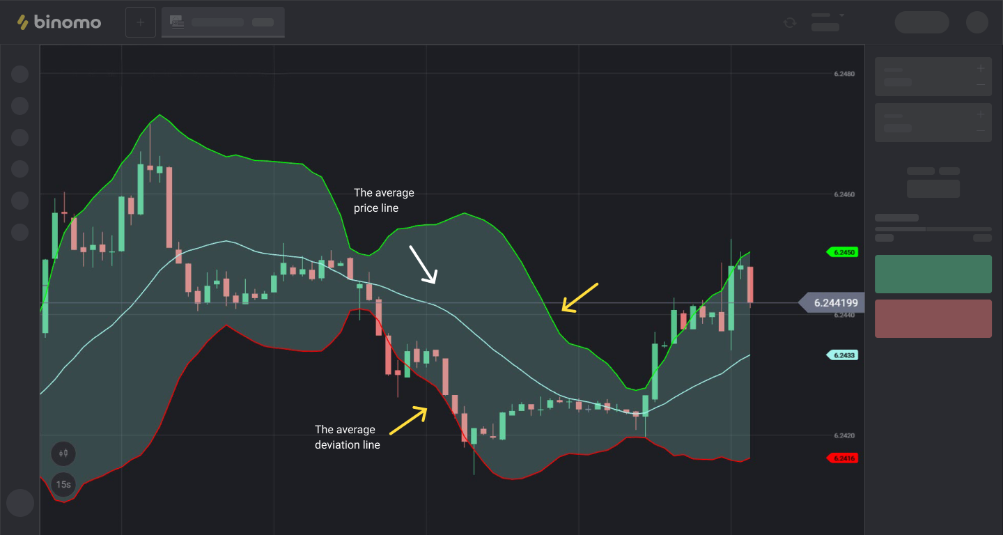 Technical indicators_en5.png