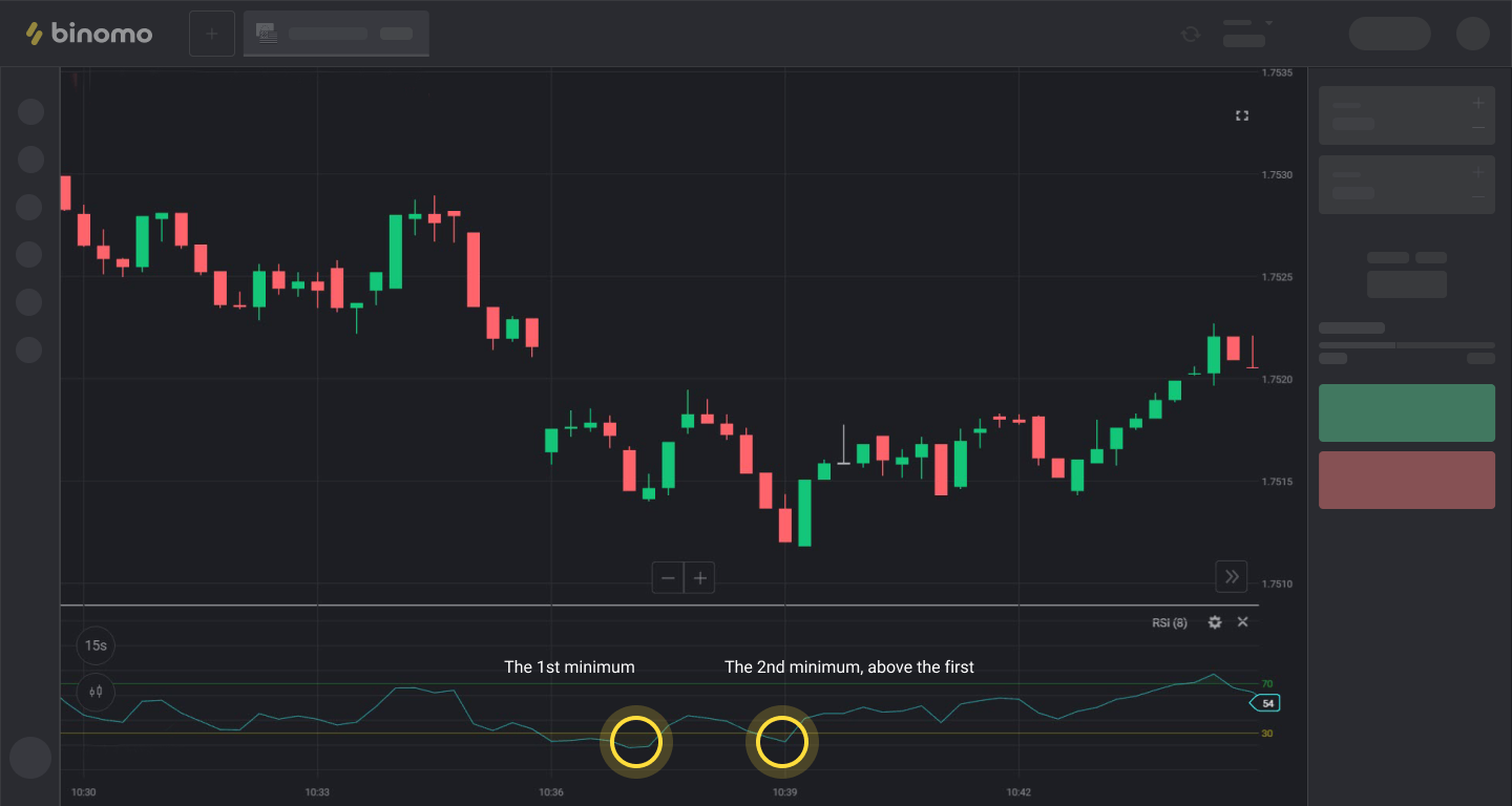 divergence with the RSI_en1.png