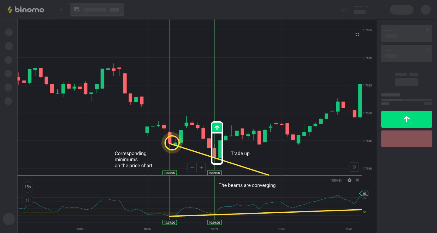 divergence with the RSI_en2.png