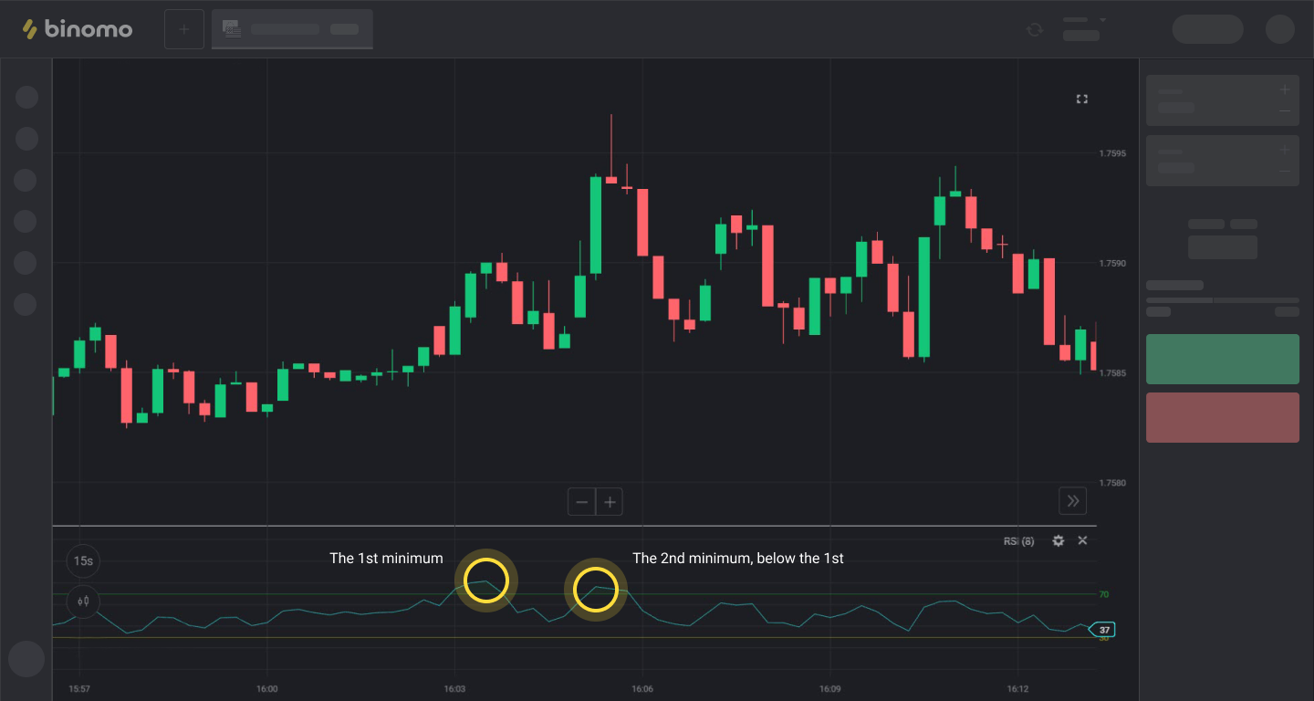 divergence with the RSI_en3.png