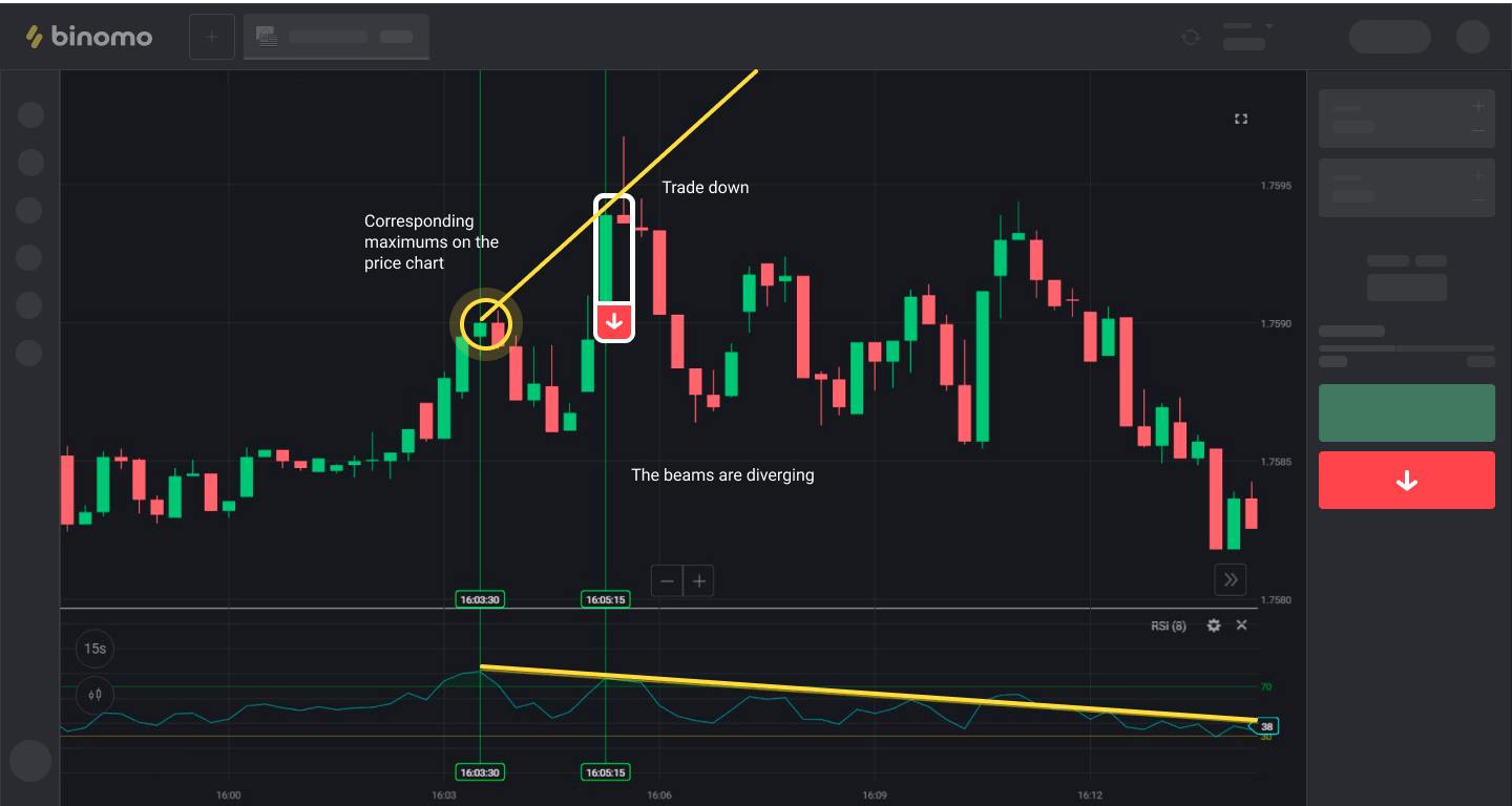 divergence with the RSI_en4.png