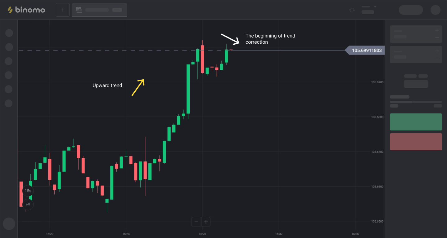 Trading on Fibonacci levels_en1.png