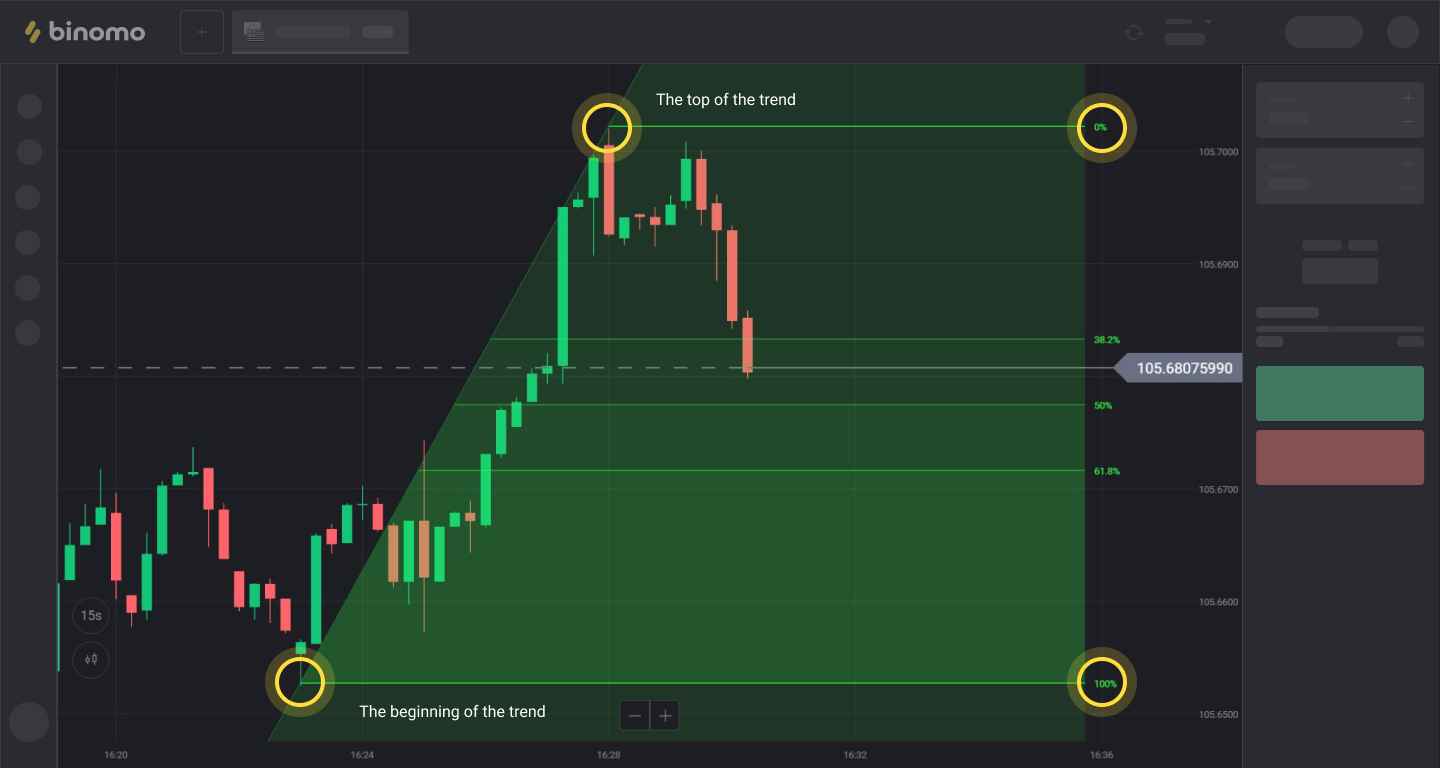 Trading on Fibonacci levels_en2.png