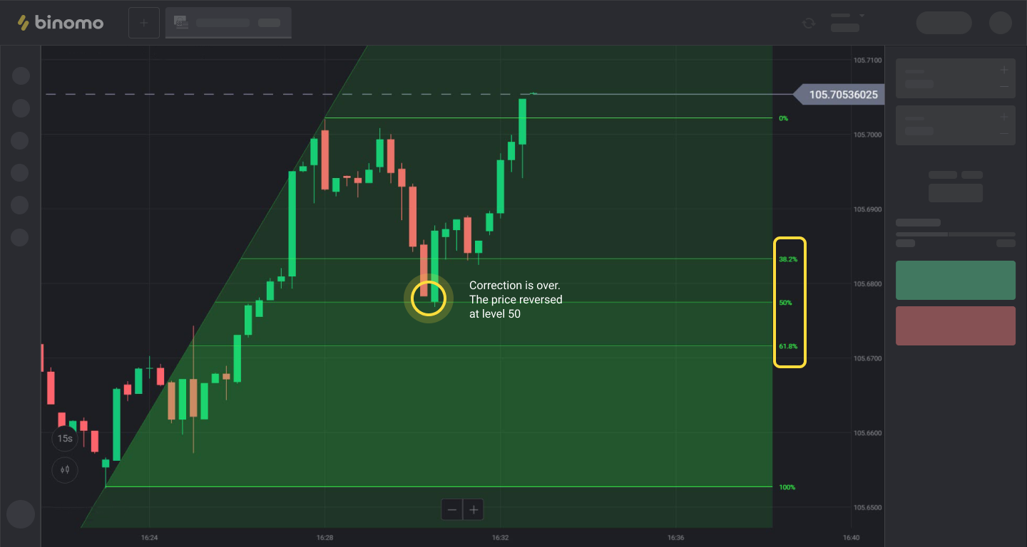 Trading on Fibonacci levels_en3.png